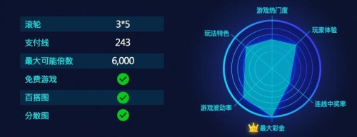 游戏玩法说明：乘双飞之翼，挑战6000倍大奖